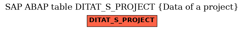 E-R Diagram for table DITAT_S_PROJECT (Data of a project)