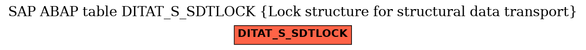 E-R Diagram for table DITAT_S_SDTLOCK (Lock structure for structural data transport)