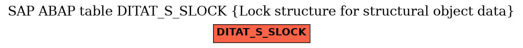 E-R Diagram for table DITAT_S_SLOCK (Lock structure for structural object data)