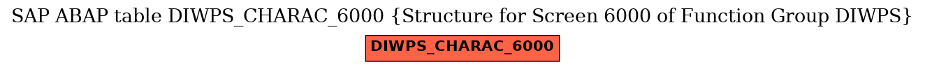 E-R Diagram for table DIWPS_CHARAC_6000 (Structure for Screen 6000 of Function Group DIWPS)