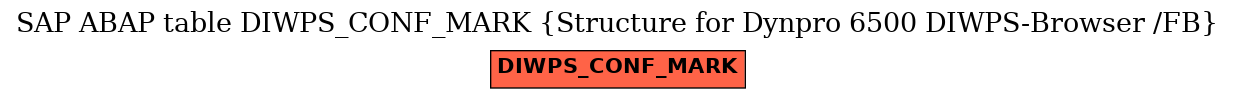 E-R Diagram for table DIWPS_CONF_MARK (Structure for Dynpro 6500 DIWPS-Browser /FB)