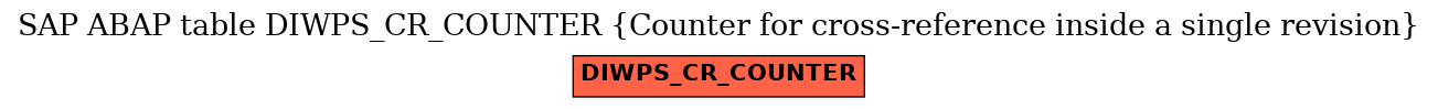 E-R Diagram for table DIWPS_CR_COUNTER (Counter for cross-reference inside a single revision)