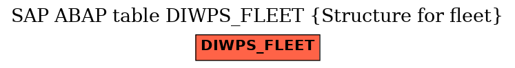 E-R Diagram for table DIWPS_FLEET (Structure for fleet)