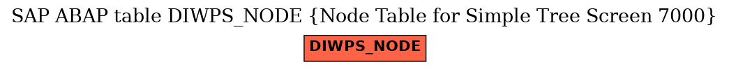 E-R Diagram for table DIWPS_NODE (Node Table for Simple Tree Screen 7000)