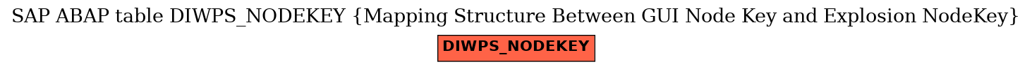 E-R Diagram for table DIWPS_NODEKEY (Mapping Structure Between GUI Node Key and Explosion NodeKey)