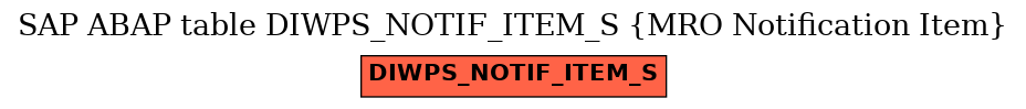 E-R Diagram for table DIWPS_NOTIF_ITEM_S (MRO Notification Item)