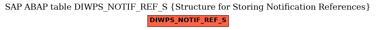 E-R Diagram for table DIWPS_NOTIF_REF_S (Structure for Storing Notification References)