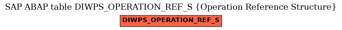 E-R Diagram for table DIWPS_OPERATION_REF_S (Operation Reference Structure)