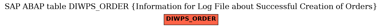 E-R Diagram for table DIWPS_ORDER (Information for Log File about Successful Creation of Orders)