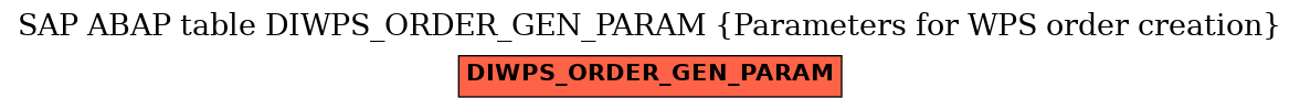 E-R Diagram for table DIWPS_ORDER_GEN_PARAM (Parameters for WPS order creation)