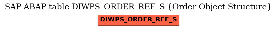 E-R Diagram for table DIWPS_ORDER_REF_S (Order Object Structure)