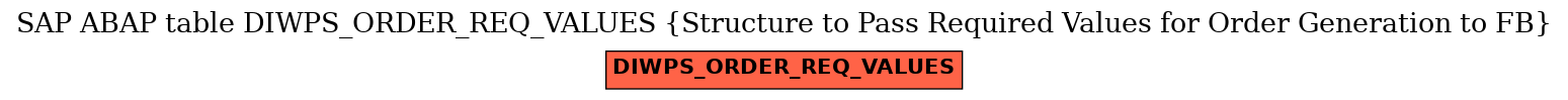 E-R Diagram for table DIWPS_ORDER_REQ_VALUES (Structure to Pass Required Values for Order Generation to FB)