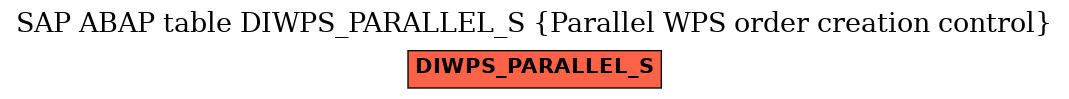 E-R Diagram for table DIWPS_PARALLEL_S (Parallel WPS order creation control)