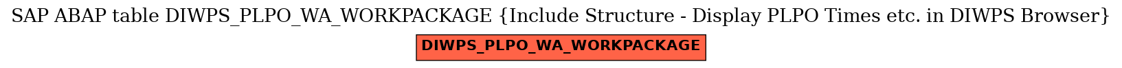 E-R Diagram for table DIWPS_PLPO_WA_WORKPACKAGE (Include Structure - Display PLPO Times etc. in DIWPS Browser)