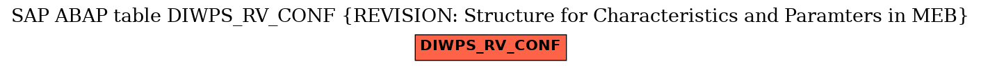 E-R Diagram for table DIWPS_RV_CONF (REVISION: Structure for Characteristics and Paramters in MEB)