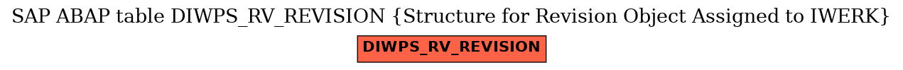 E-R Diagram for table DIWPS_RV_REVISION (Structure for Revision Object Assigned to IWERK)