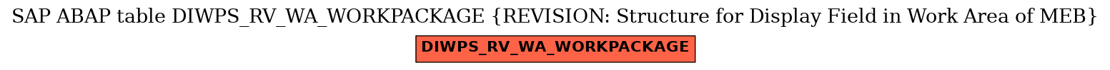 E-R Diagram for table DIWPS_RV_WA_WORKPACKAGE (REVISION: Structure for Display Field in Work Area of MEB)