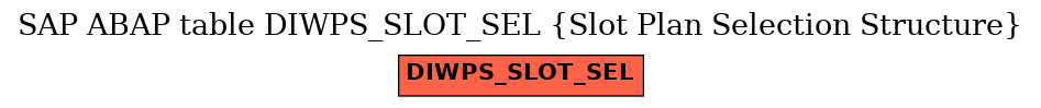 E-R Diagram for table DIWPS_SLOT_SEL (Slot Plan Selection Structure)