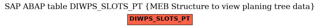 E-R Diagram for table DIWPS_SLOTS_PT (MEB Structure to view planing tree data)