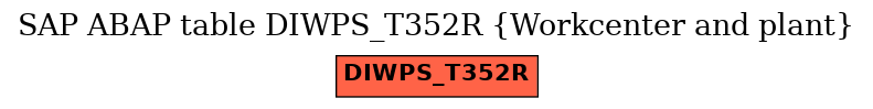 E-R Diagram for table DIWPS_T352R (Workcenter and plant)