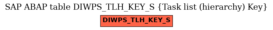 E-R Diagram for table DIWPS_TLH_KEY_S (Task list (hierarchy) Key)