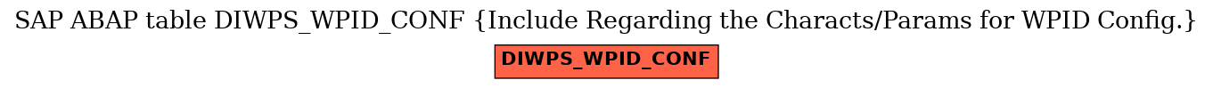 E-R Diagram for table DIWPS_WPID_CONF (Include Regarding the Characts/Params for WPID Config.)