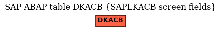 E-R Diagram for table DKACB (SAPLKACB screen fields)