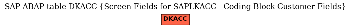 E-R Diagram for table DKACC (Screen Fields for SAPLKACC - Coding Block Customer Fields)