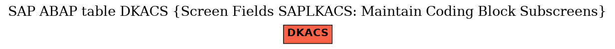 E-R Diagram for table DKACS (Screen Fields SAPLKACS: Maintain Coding Block Subscreens)