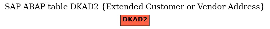 E-R Diagram for table DKAD2 (Extended Customer or Vendor Address)