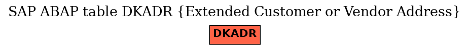 E-R Diagram for table DKADR (Extended Customer or Vendor Address)