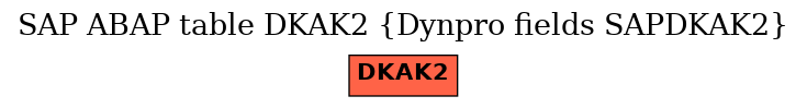 E-R Diagram for table DKAK2 (Dynpro fields SAPDKAK2)