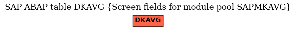 E-R Diagram for table DKAVG (Screen fields for module pool SAPMKAVG)