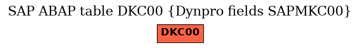 E-R Diagram for table DKC00 (Dynpro fields SAPMKC00)