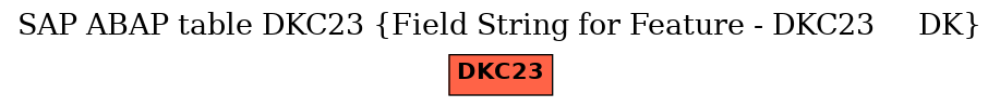 E-R Diagram for table DKC23 (Field String for Feature - DKC23     DK)