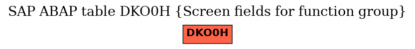 E-R Diagram for table DKO0H (Screen fields for function group)