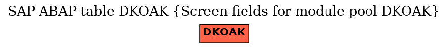 E-R Diagram for table DKOAK (Screen fields for module pool DKOAK)
