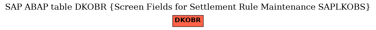 E-R Diagram for table DKOBR (Screen Fields for Settlement Rule Maintenance SAPLKOBS)