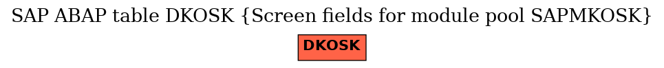 E-R Diagram for table DKOSK (Screen fields for module pool SAPMKOSK)