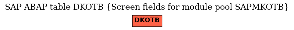 E-R Diagram for table DKOTB (Screen fields for module pool SAPMKOTB)