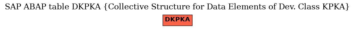 E-R Diagram for table DKPKA (Collective Structure for Data Elements of Dev. Class KPKA)