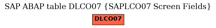 E-R Diagram for table DLCO07 (SAPLCO07 Screen Fields)