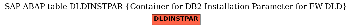 E-R Diagram for table DLDINSTPAR (Container for DB2 Installation Parameter for EW DLD)