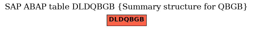 E-R Diagram for table DLDQBGB (Summary structure for QBGB)