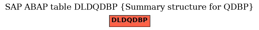 E-R Diagram for table DLDQDBP (Summary structure for QDBP)