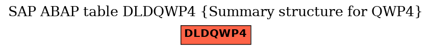 E-R Diagram for table DLDQWP4 (Summary structure for QWP4)