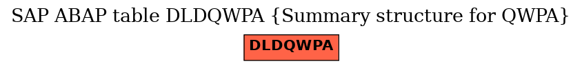 E-R Diagram for table DLDQWPA (Summary structure for QWPA)