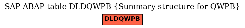 E-R Diagram for table DLDQWPB (Summary structure for QWPB)