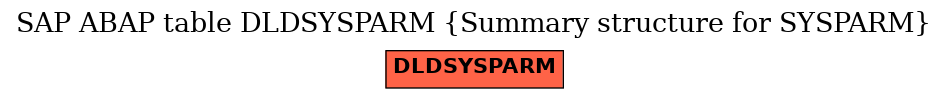 E-R Diagram for table DLDSYSPARM (Summary structure for SYSPARM)