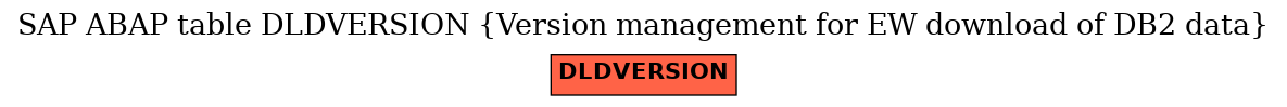 E-R Diagram for table DLDVERSION (Version management for EW download of DB2 data)